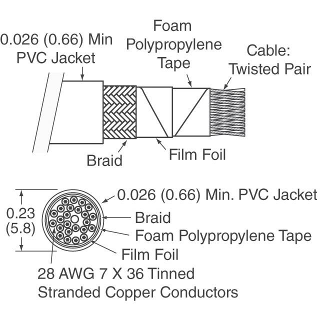 3644B/16 3M  Cables Wires